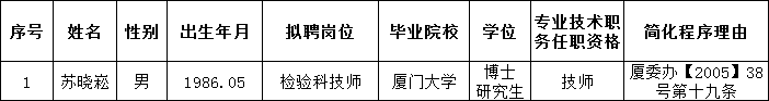 WDCM上传图片