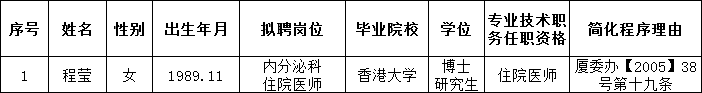 WDCM上传图片
