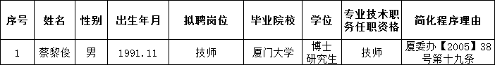 WDCM上传图片