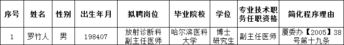 WDCM上传图片