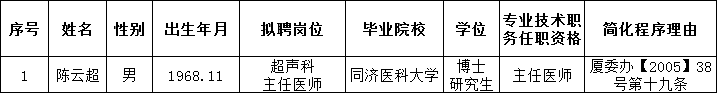 WDCM上传图片